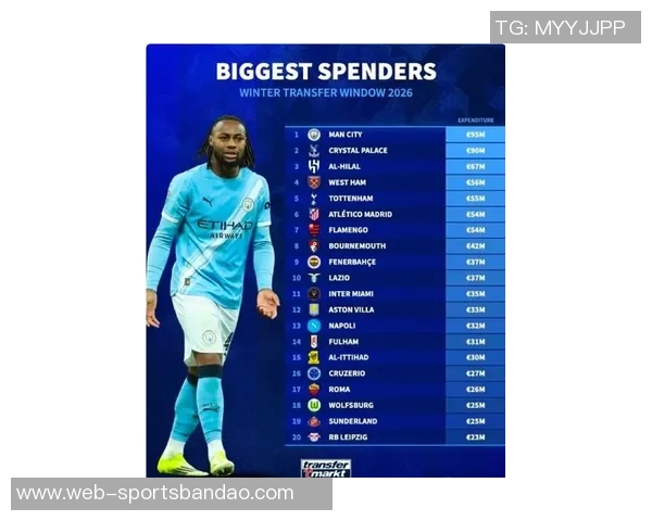 曼联冬窗预算达1亿镑若能引援进欧冠将实现盈利